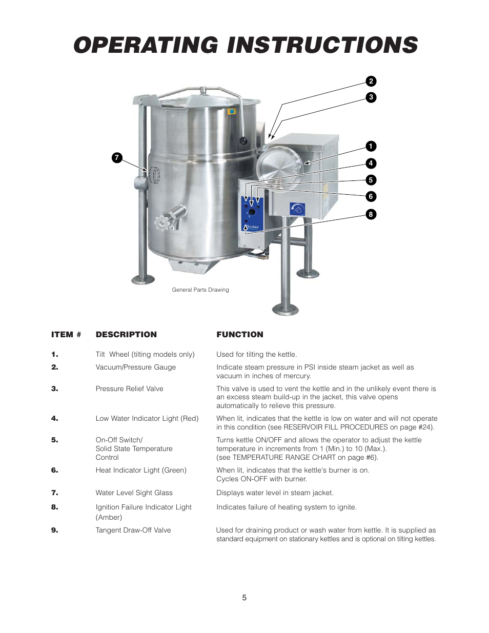 Operating instructions | Cleveland Range KCL-25-T User Manual | Page 8 / 36