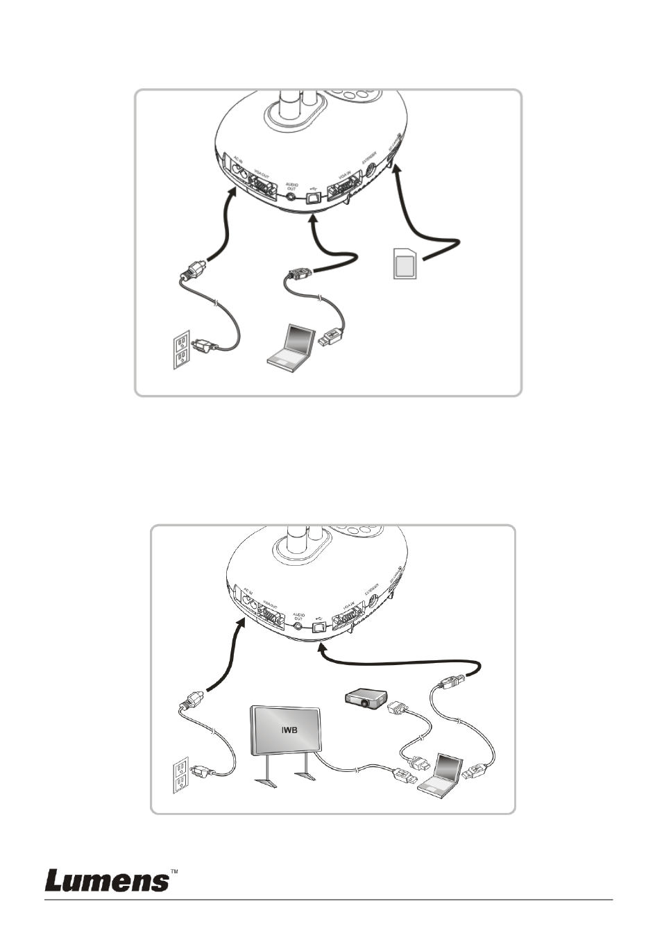 Connect to a pc and read the sd card, Connecting to an interactive whiteboard (iwb), 6 connect to a pc and read the sd card | 7 connecting to an interactive whiteboard (iwb) | Lumens Technology PC168 User Manual | Page 13 / 42