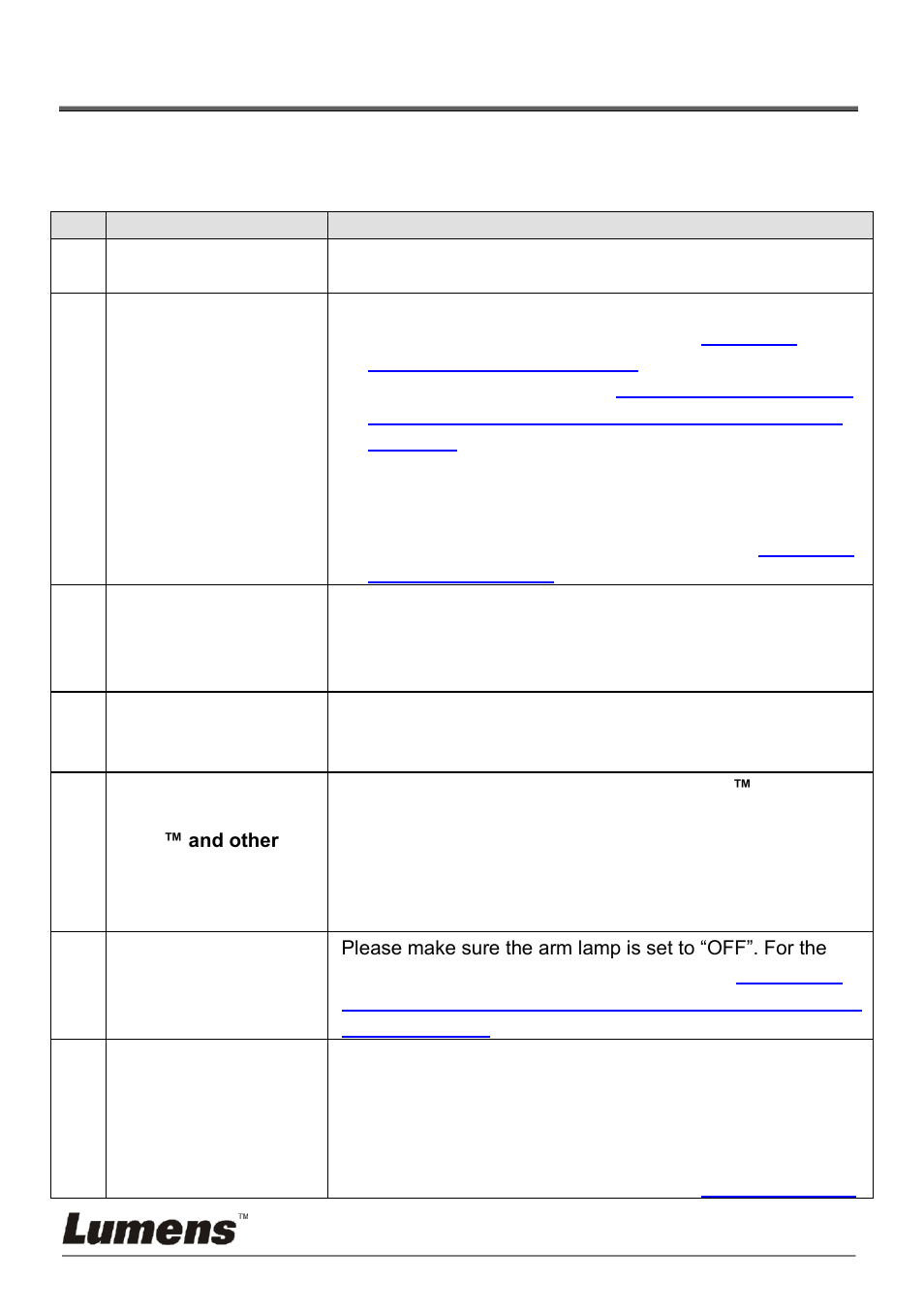 Chapter 10 troubleshooting | Lumens Technology PC168 User Manual | Page 41 / 42