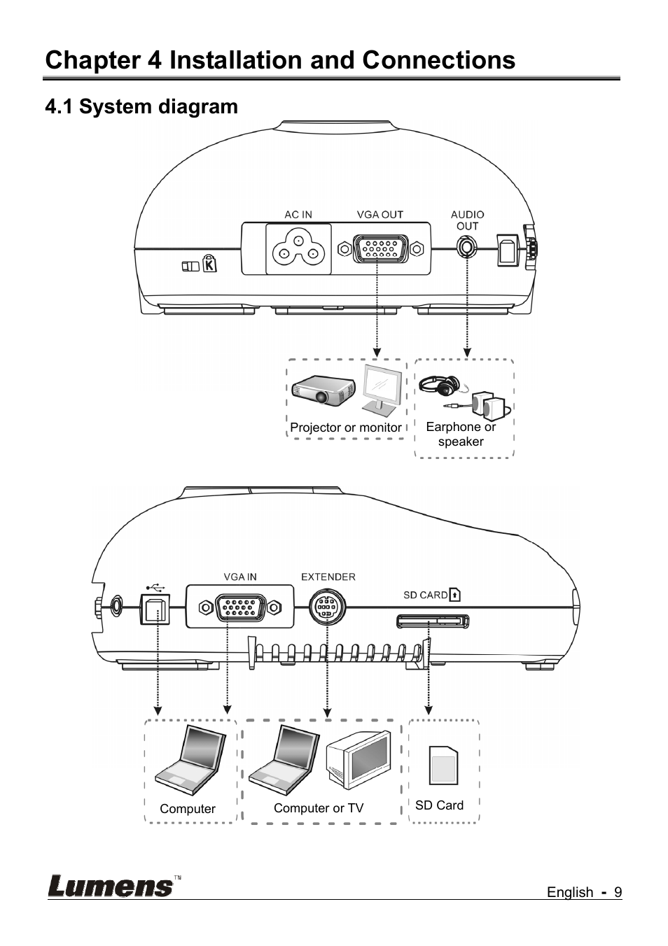Chapter 4 installation and connections, 1 system diagram | Lumens Technology DC145 User Manual | Page 10 / 35