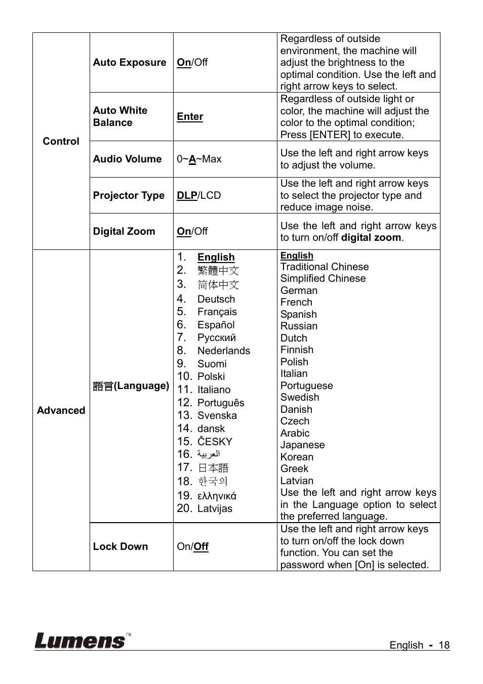 Lumens Technology DC145 User Manual | Page 19 / 35