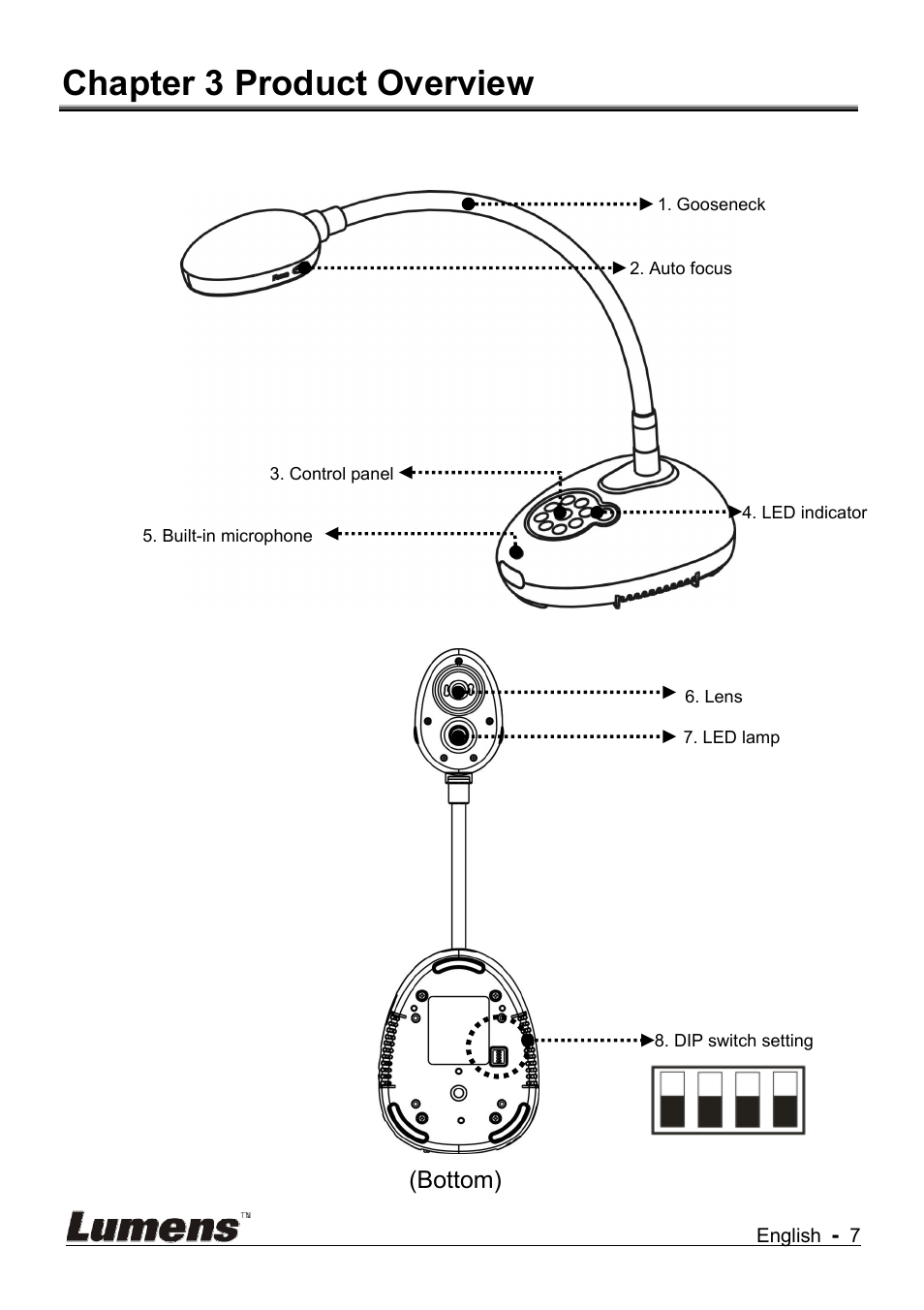 Chapter 3 product overview | Lumens Technology DC145 User Manual | Page 8 / 35