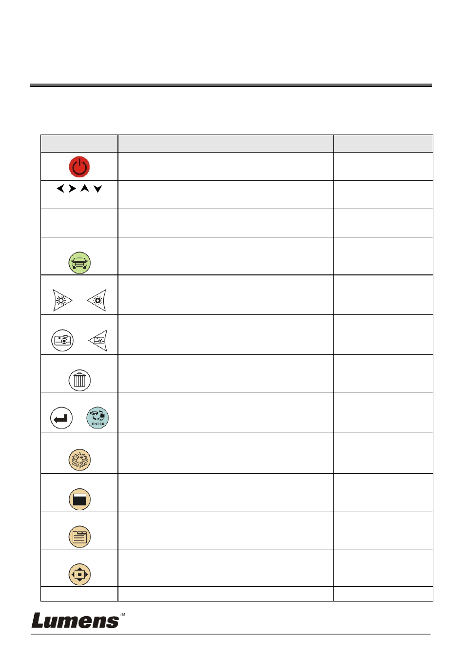 Functions of control panel and remote control, 1 functions of control panel and remote control | Lumens Technology PC190 User Manual | Page 17 / 42