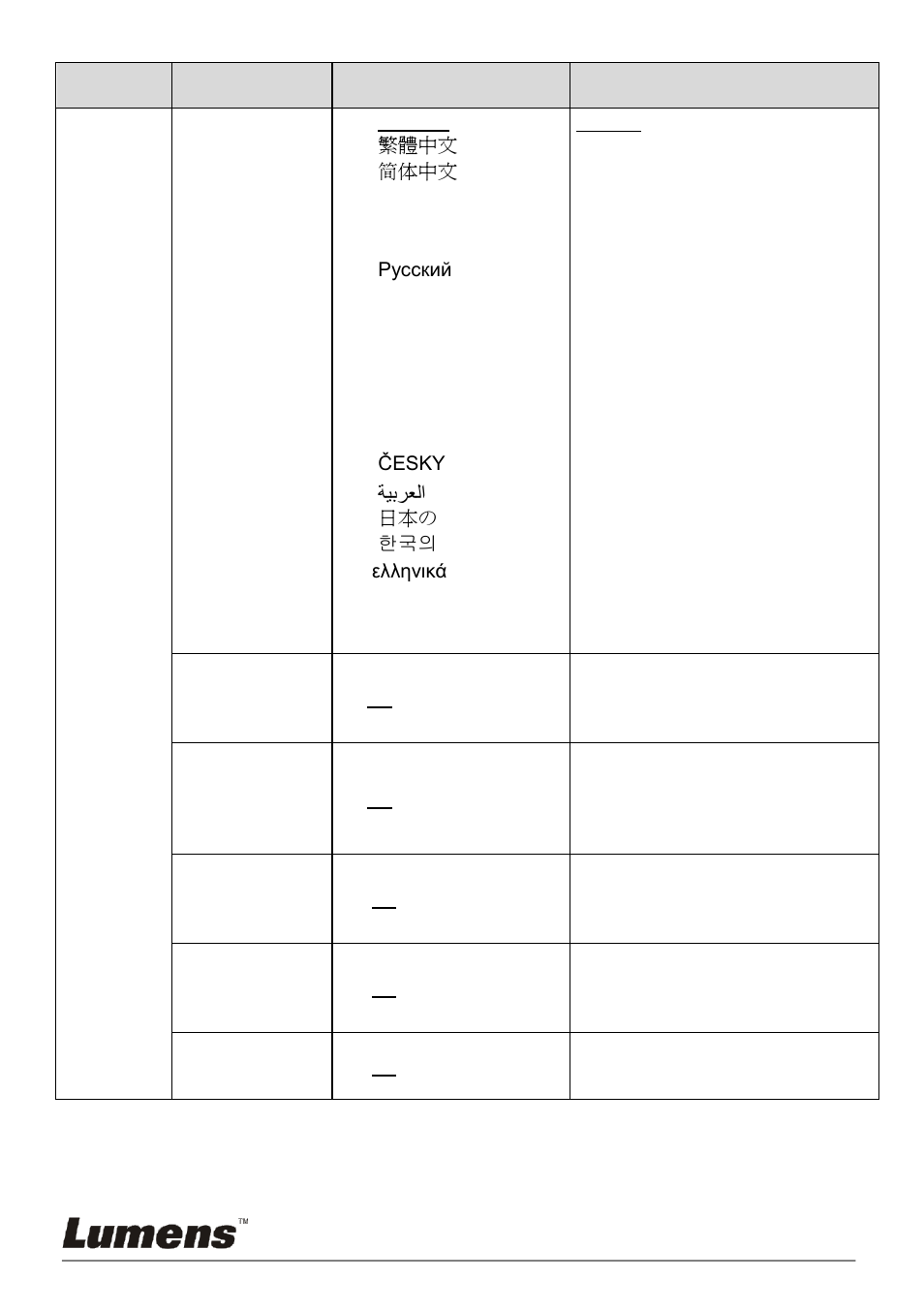 Lumens Technology PC190 User Manual | Page 21 / 42