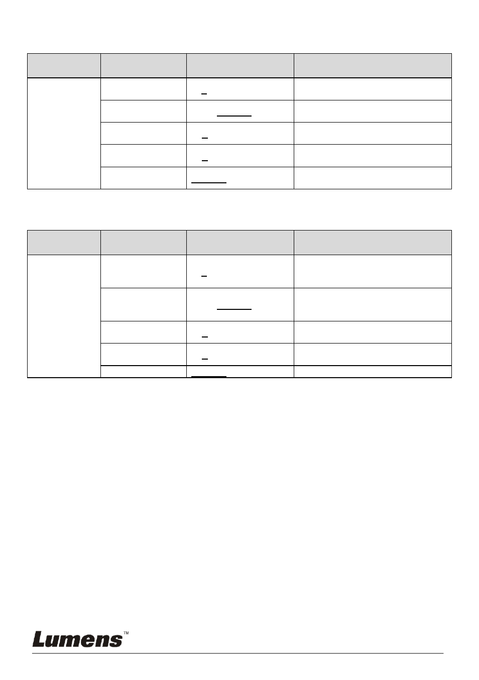 2 mask mode setting menu, 3 spotlight mode setting menu | Lumens Technology PC190 User Manual | Page 22 / 42