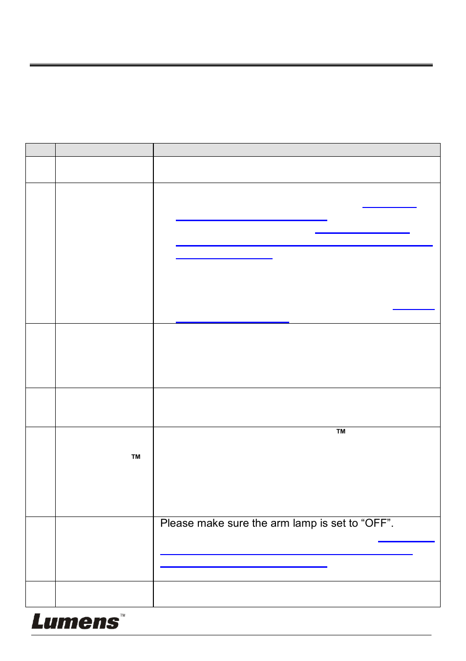 Chapter 10 troubleshooting | Lumens Technology PC190 User Manual | Page 40 / 42
