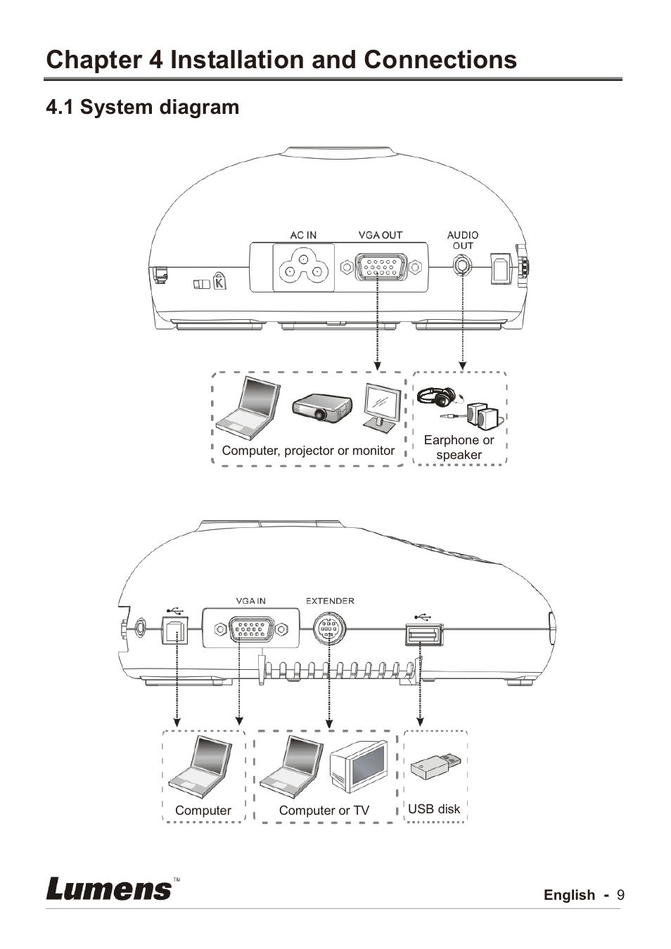 Chapter 4 installation and connections, 1 system diagram | Lumens Technology PC192 User Manual | Page 10 / 42