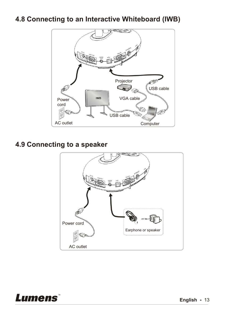 8 connecting to an interactive whiteboard (iwb), 9 connecting to a speaker | Lumens Technology PC192 User Manual | Page 14 / 42