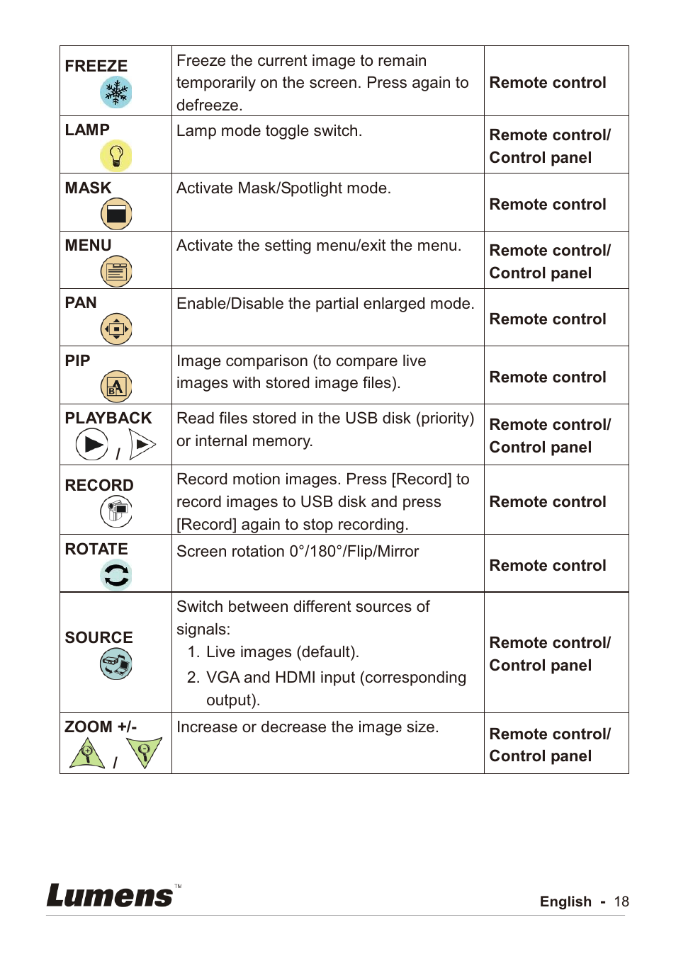 Lumens Technology PC192 User Manual | Page 19 / 42