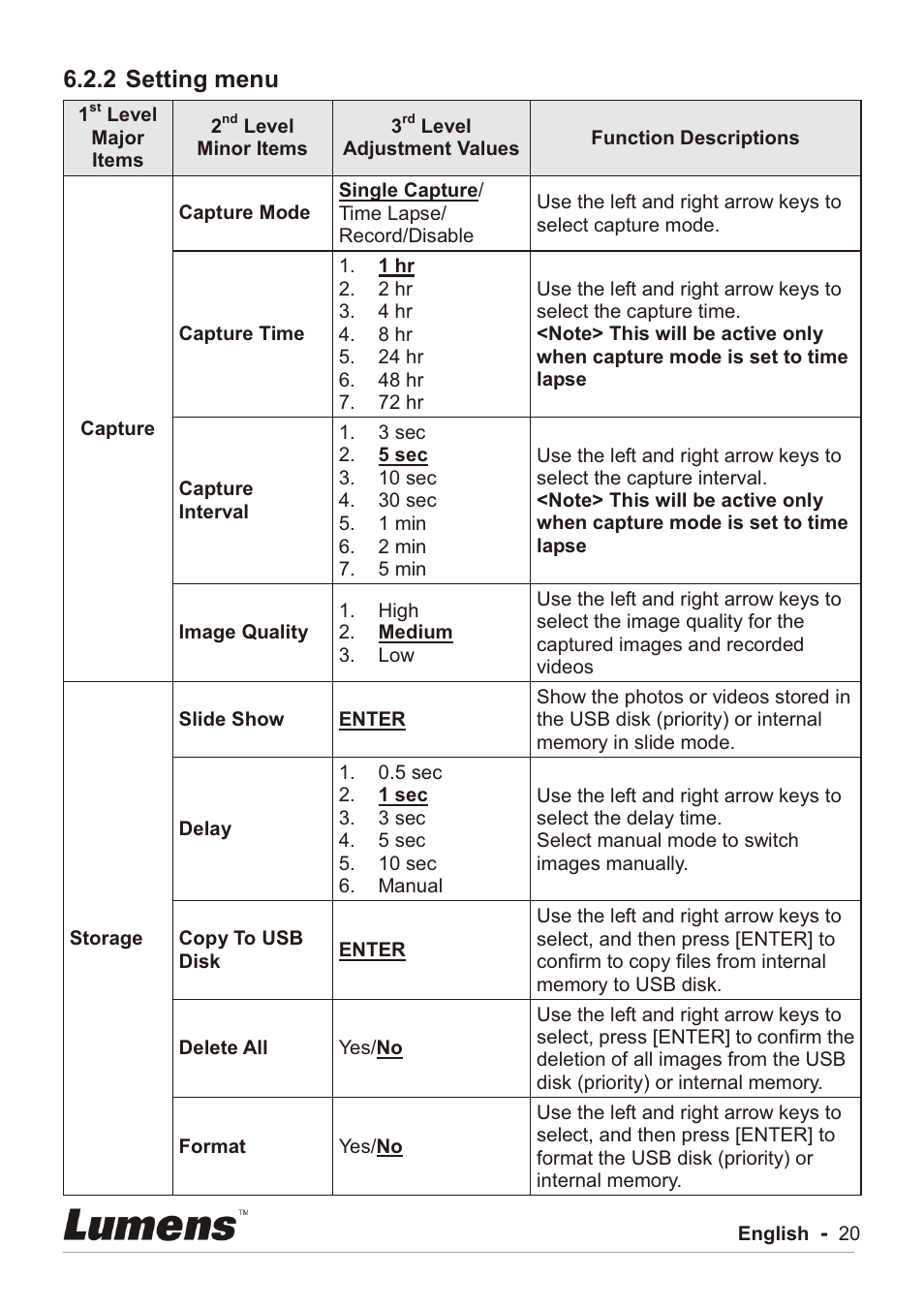 2 setting menu | Lumens Technology PC192 User Manual | Page 21 / 42