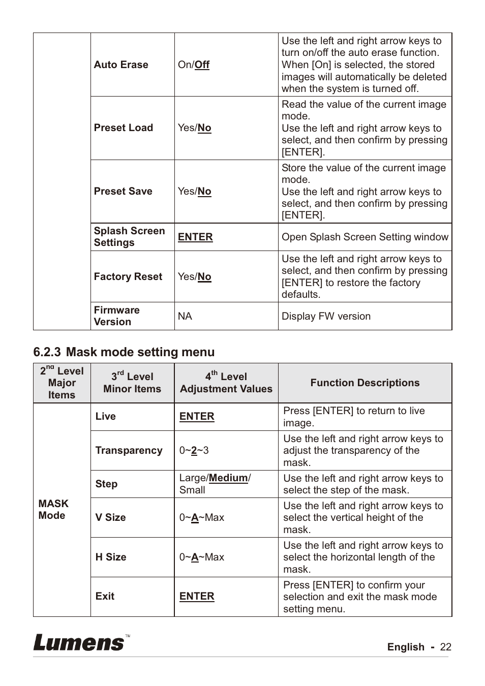 3 mask mode setting menu | Lumens Technology PC192 User Manual | Page 23 / 42