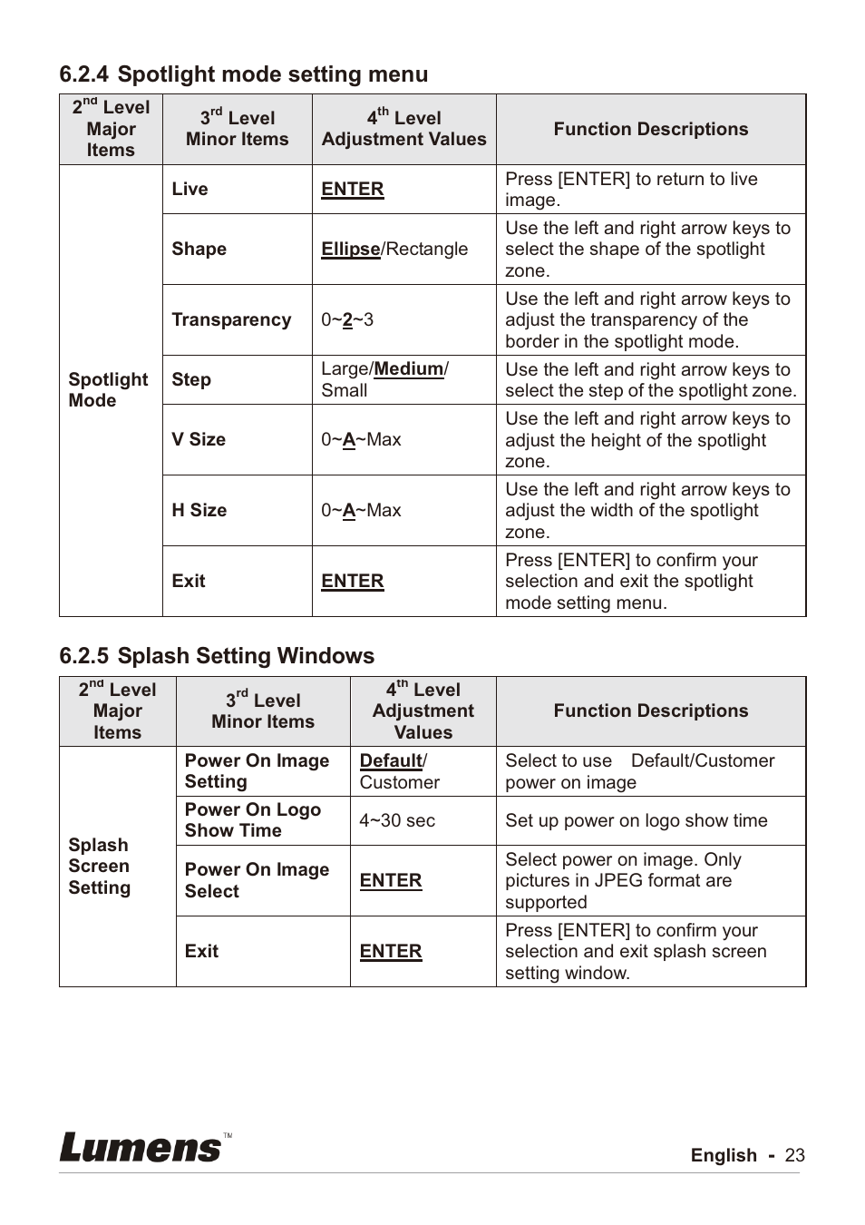 4 spotlight mode setting menu, 5 splash setting windows | Lumens Technology PC192 User Manual | Page 24 / 42