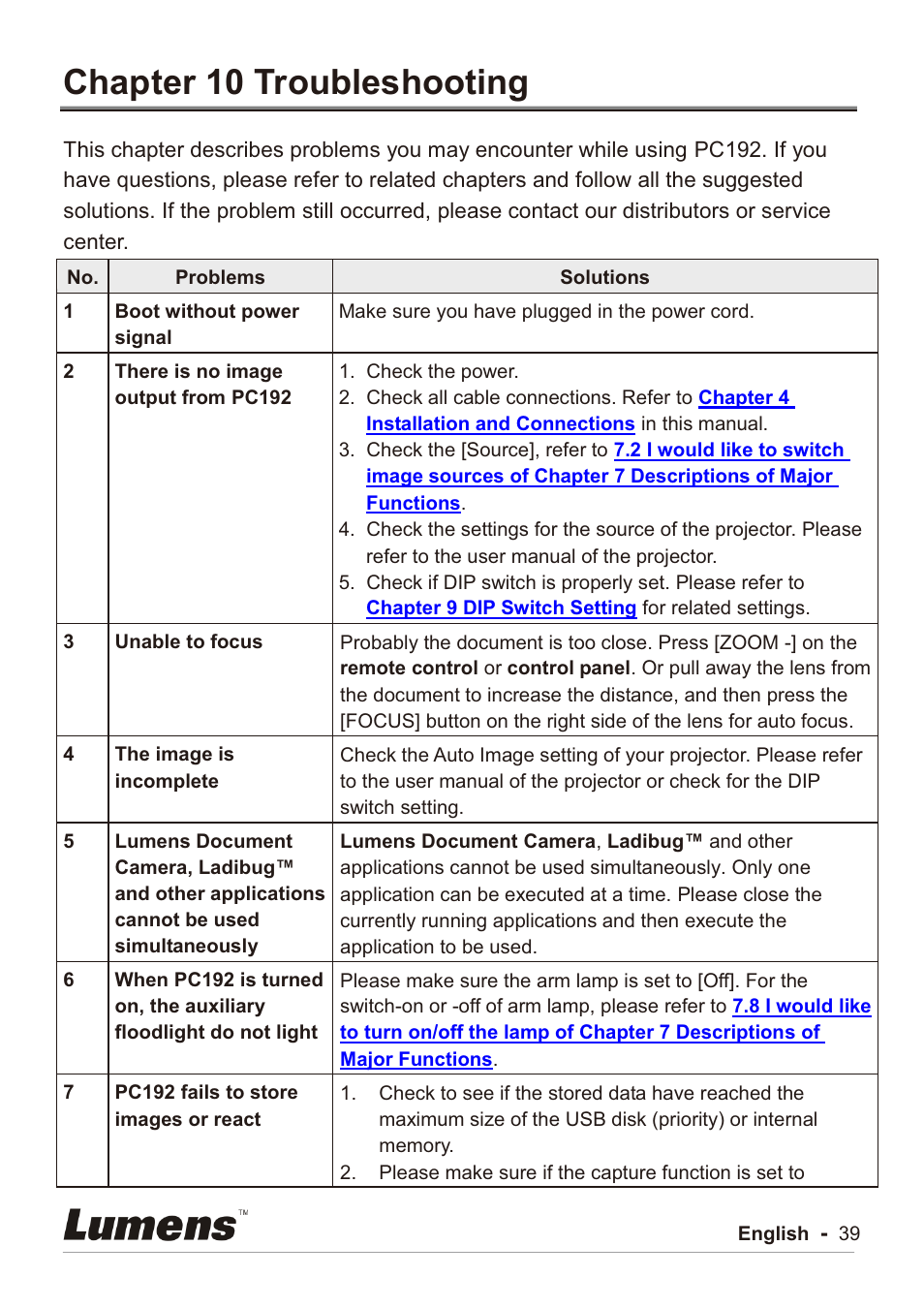 Chapter 10 troubleshooting | Lumens Technology PC192 User Manual | Page 40 / 42