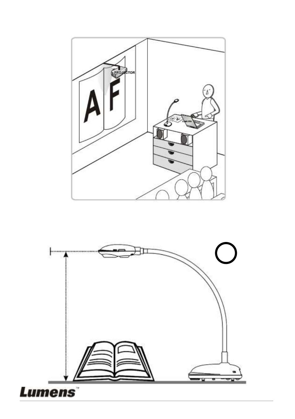 Relative operation position, Recommend distance, 1 relative operation position | 2 recommend distance | Lumens Technology DC120 User Manual | Page 11 / 50