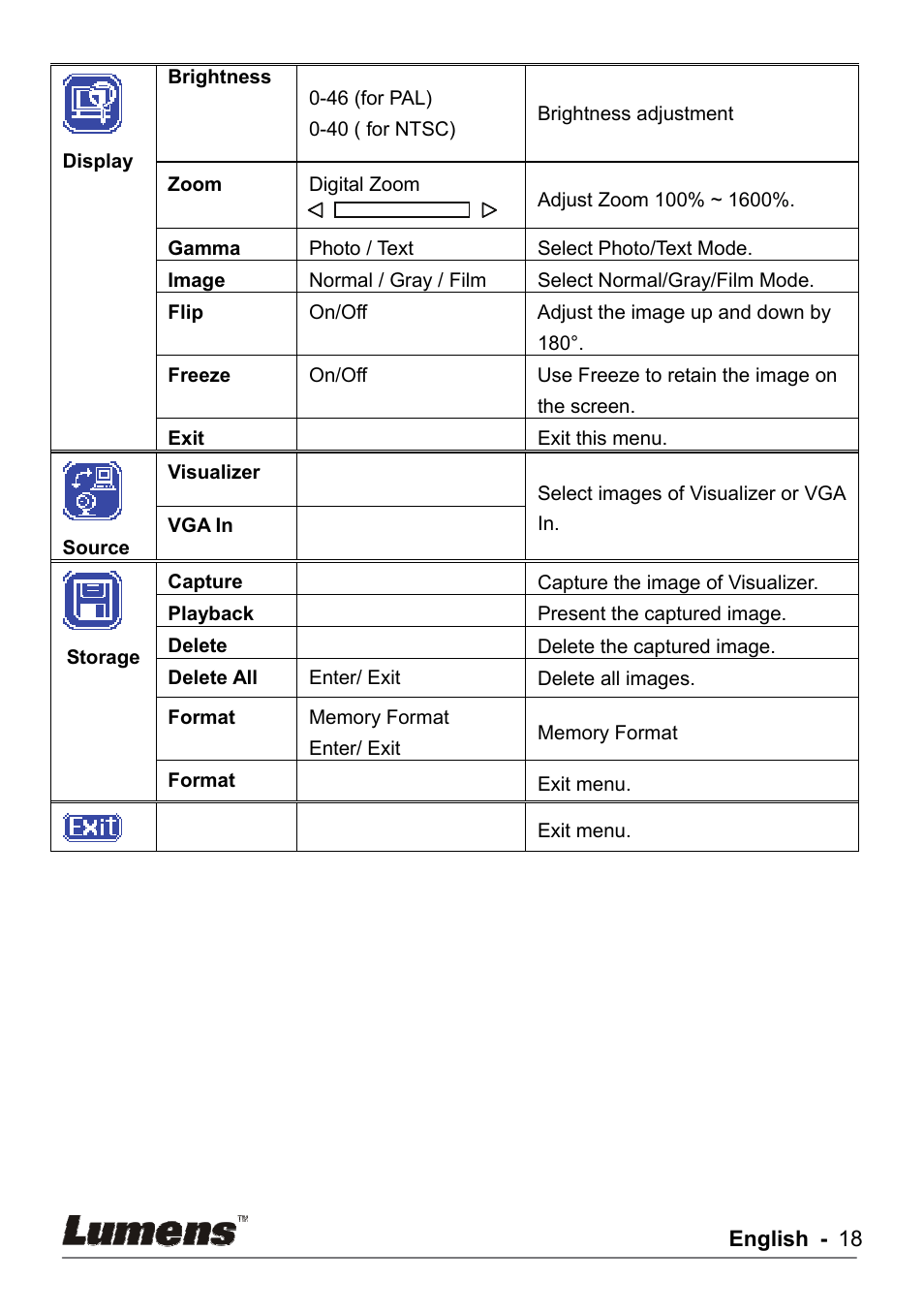 Lumens Technology DC133 User Manual | Page 18 / 20