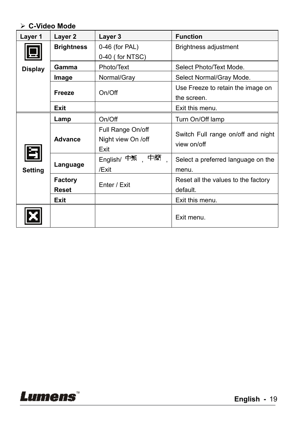 Lumens Technology DC133 User Manual | Page 19 / 20