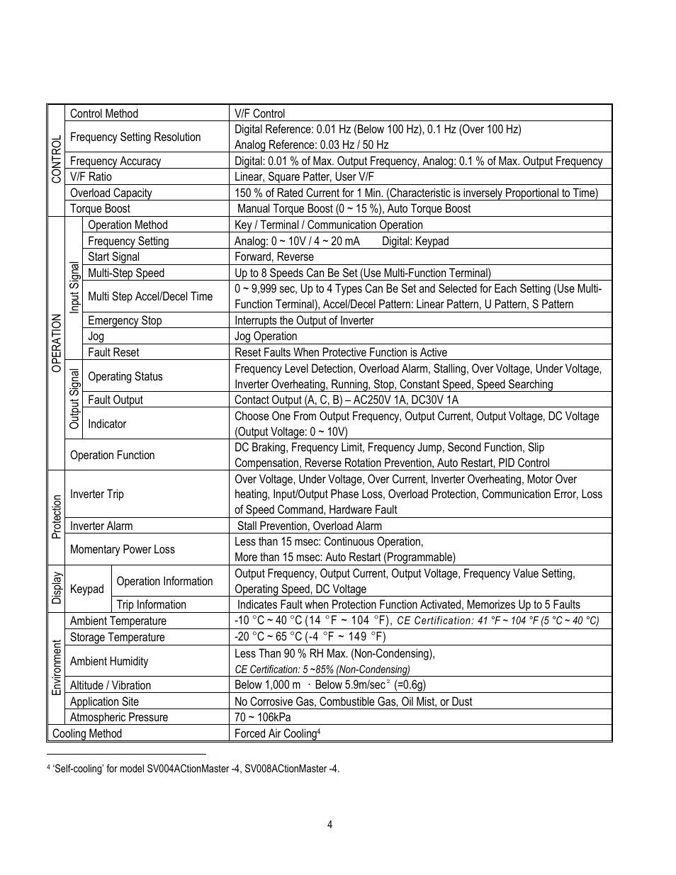 Cleveland Range inverter User Manual | Page 10 / 119