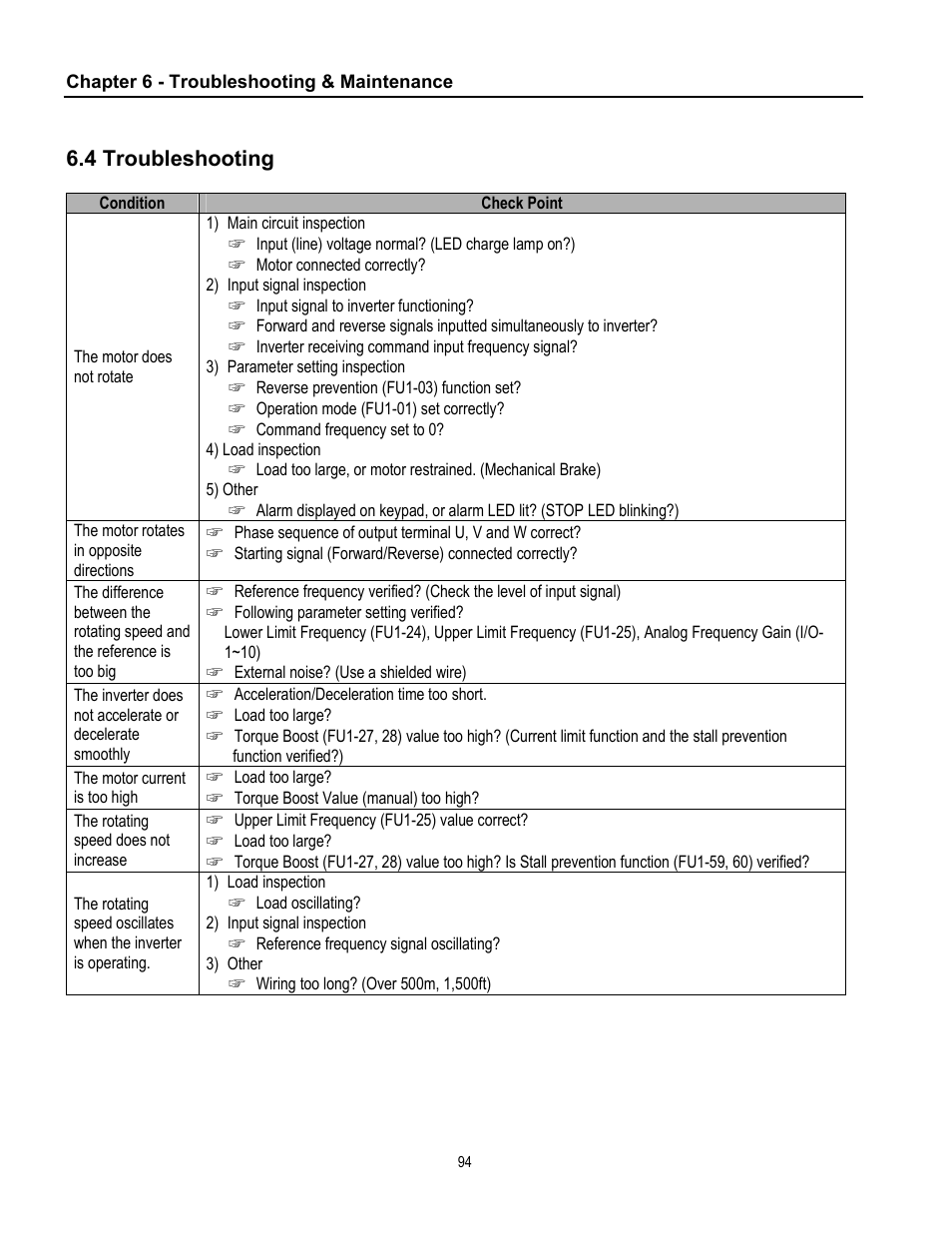 4 troubleshooting | Cleveland Range inverter User Manual | Page 100 / 119