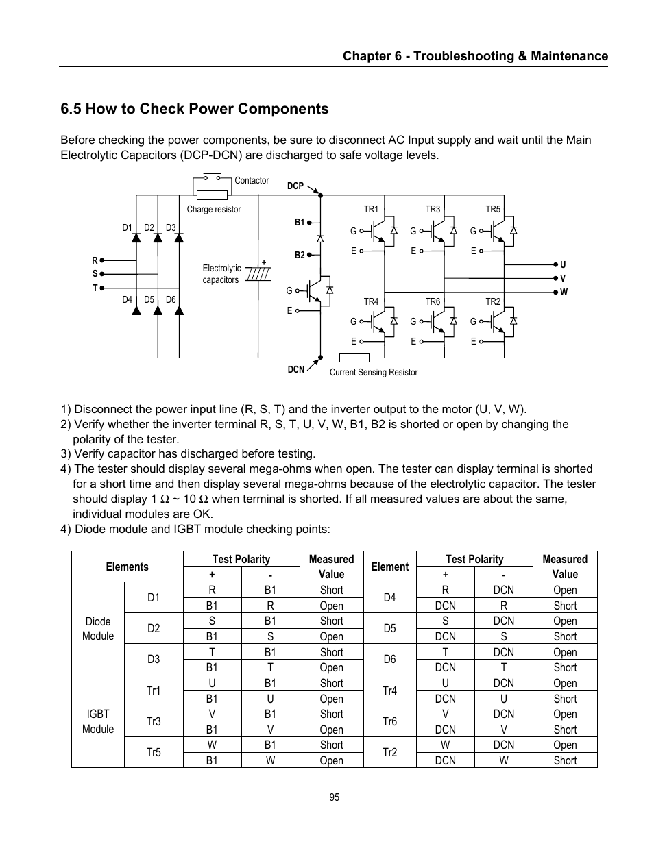 5 how to check power components | Cleveland Range inverter User Manual | Page 101 / 119