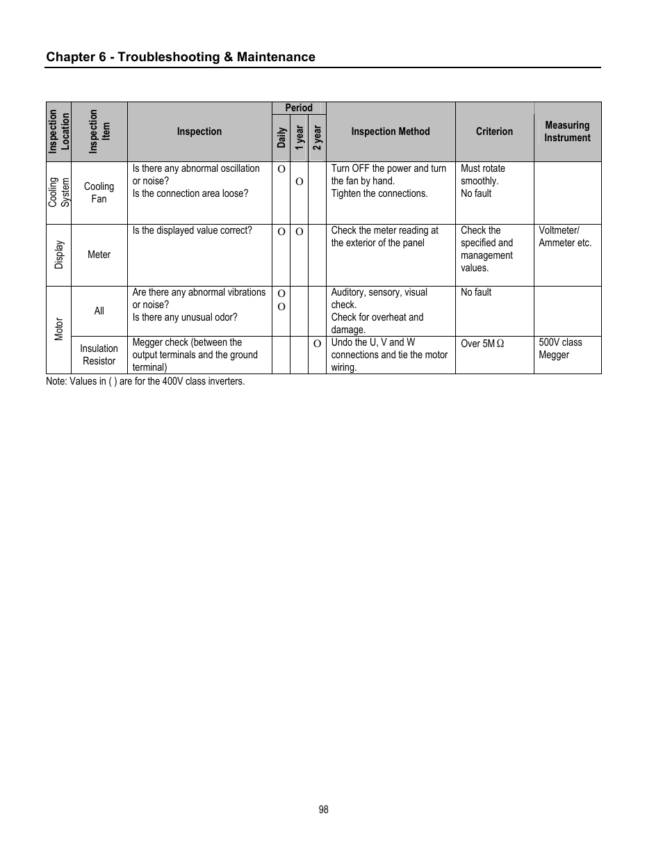 Cleveland Range inverter User Manual | Page 104 / 119
