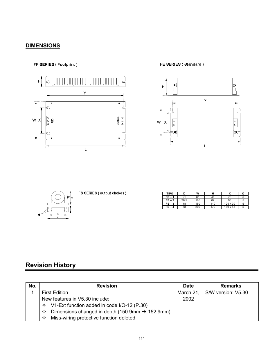 Revision history, Dimensions | Cleveland Range inverter User Manual | Page 117 / 119