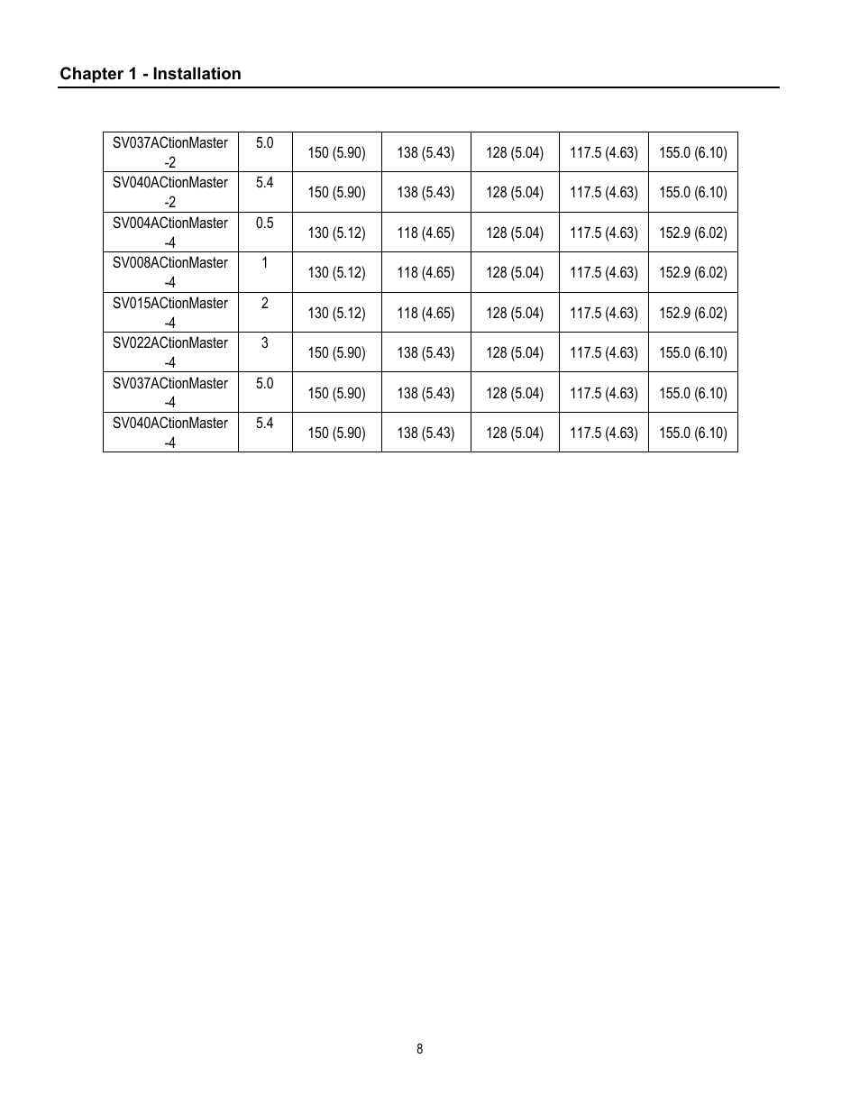 Cleveland Range inverter User Manual | Page 14 / 119