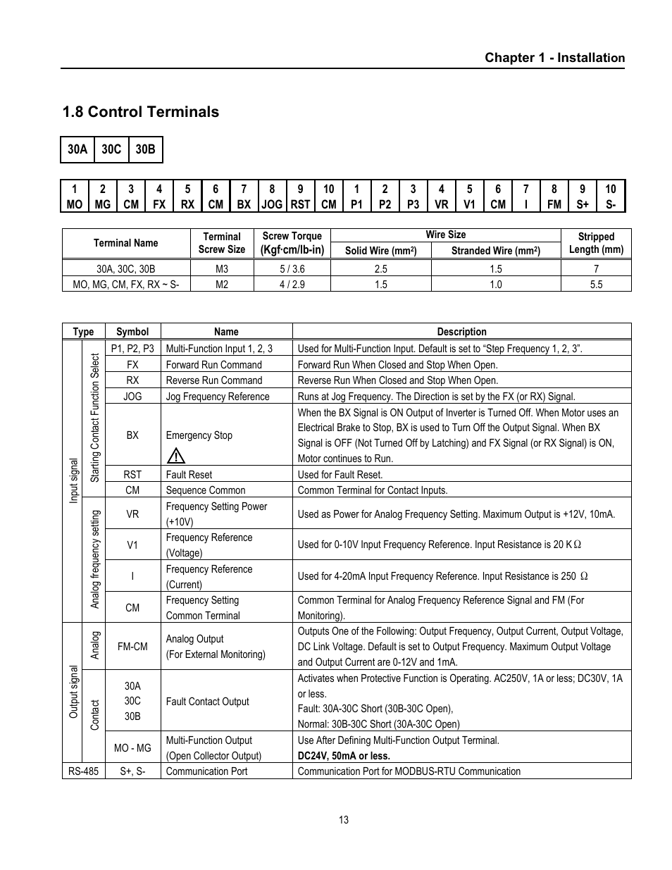 8 control terminals | Cleveland Range inverter User Manual | Page 19 / 119
