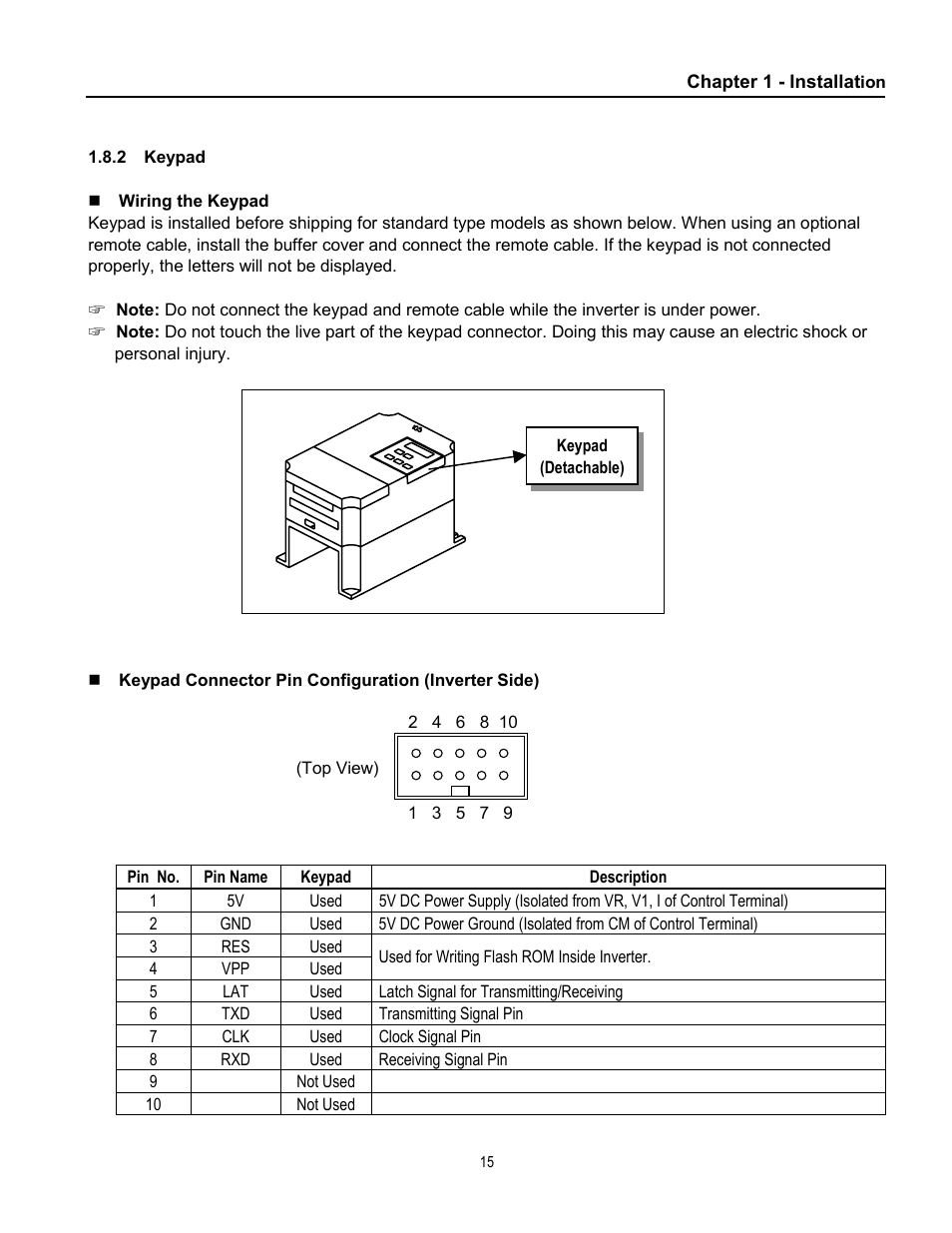 Cleveland Range inverter User Manual | Page 21 / 119