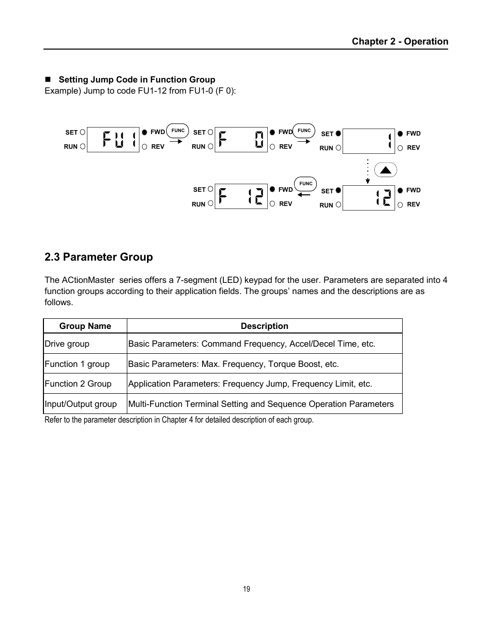 3 parameter group, Chapter 2 - operation | Cleveland Range inverter User Manual | Page 25 / 119
