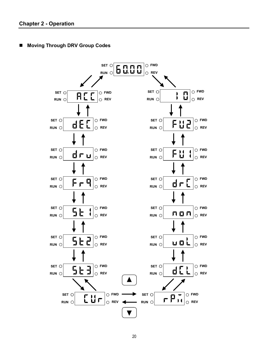 Chapter 2 - operation, Moving through drv group codes | Cleveland Range inverter User Manual | Page 26 / 119