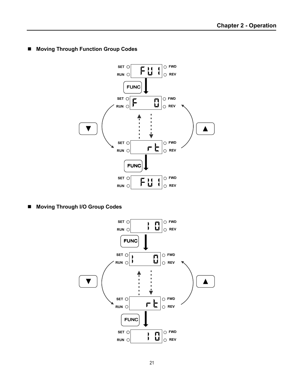 Chapter 2 - operation, Moving through function group codes, Moving through i/o group codes | Cleveland Range inverter User Manual | Page 27 / 119