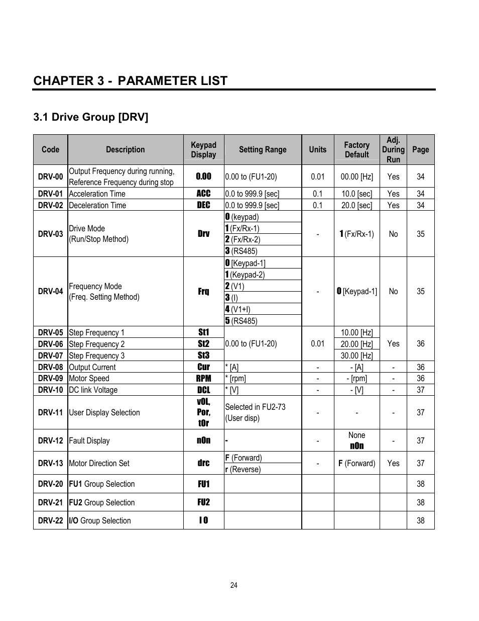 Chapter 3 - parameter list, 1 drive group [drv | Cleveland Range inverter User Manual | Page 30 / 119