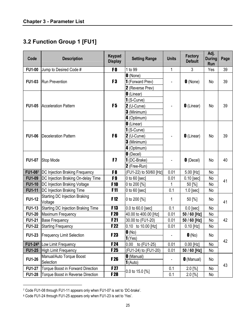 2 function group 1 [fu1 | Cleveland Range inverter User Manual | Page 31 / 119