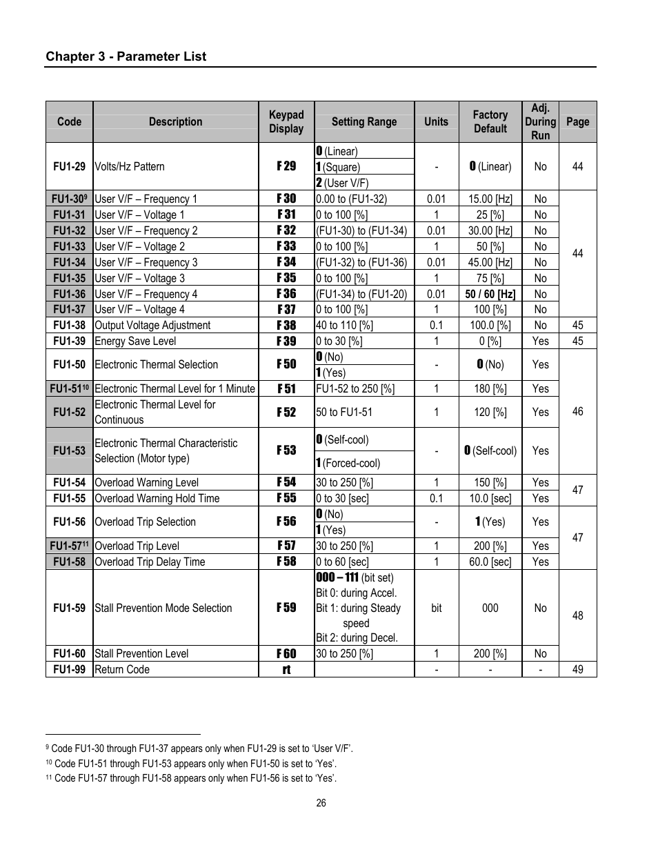 Cleveland Range inverter User Manual | Page 32 / 119