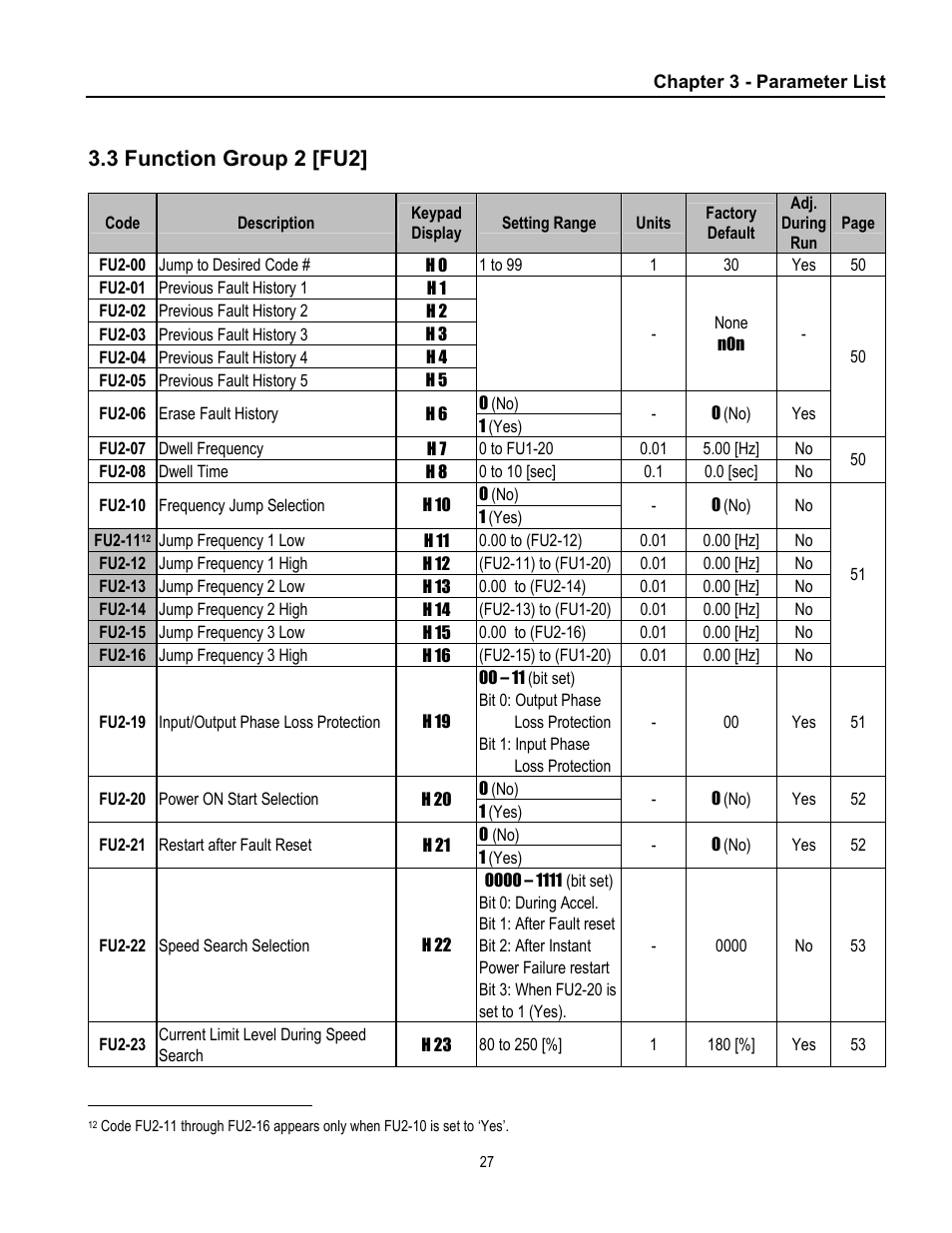 3 function group 2 [fu2 | Cleveland Range inverter User Manual | Page 33 / 119