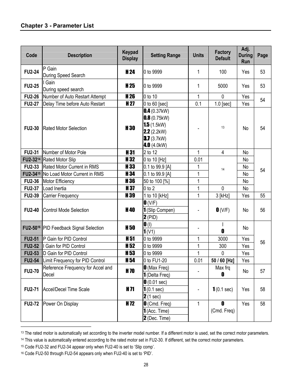 Cleveland Range inverter User Manual | Page 34 / 119