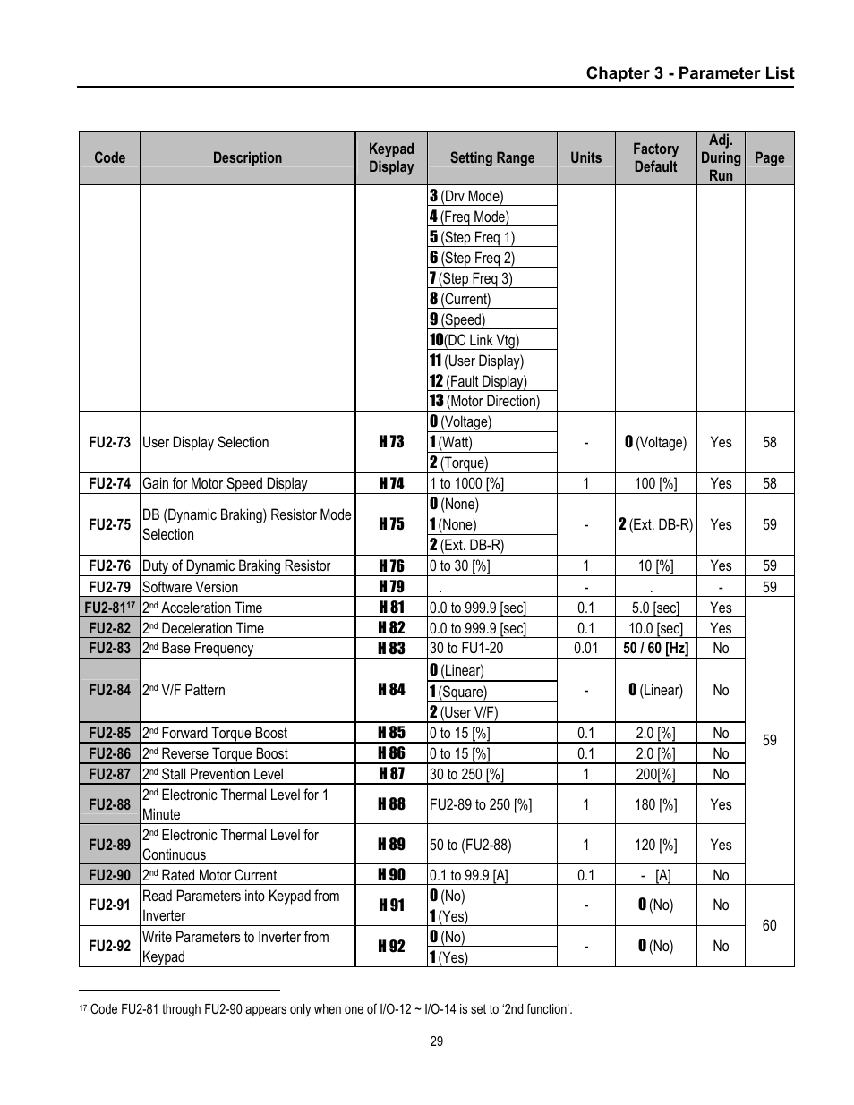 Cleveland Range inverter User Manual | Page 35 / 119