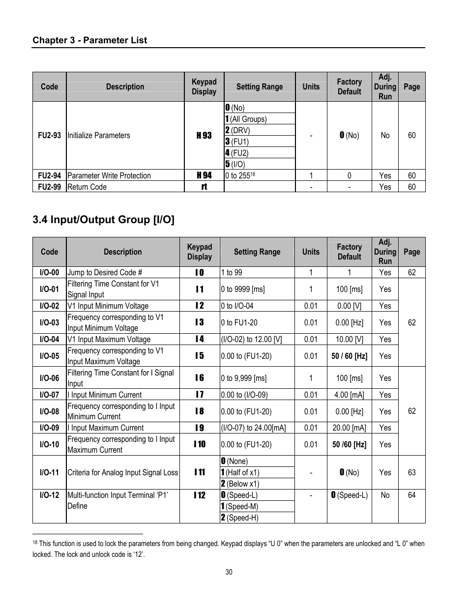 4 input/output group [i/o | Cleveland Range inverter User Manual | Page 36 / 119