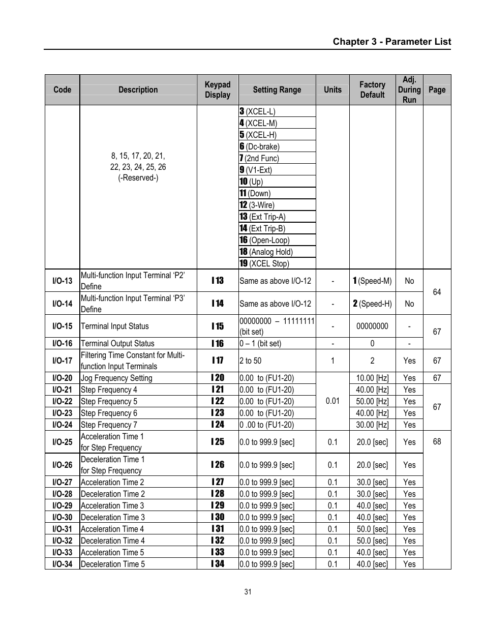 Cleveland Range inverter User Manual | Page 37 / 119