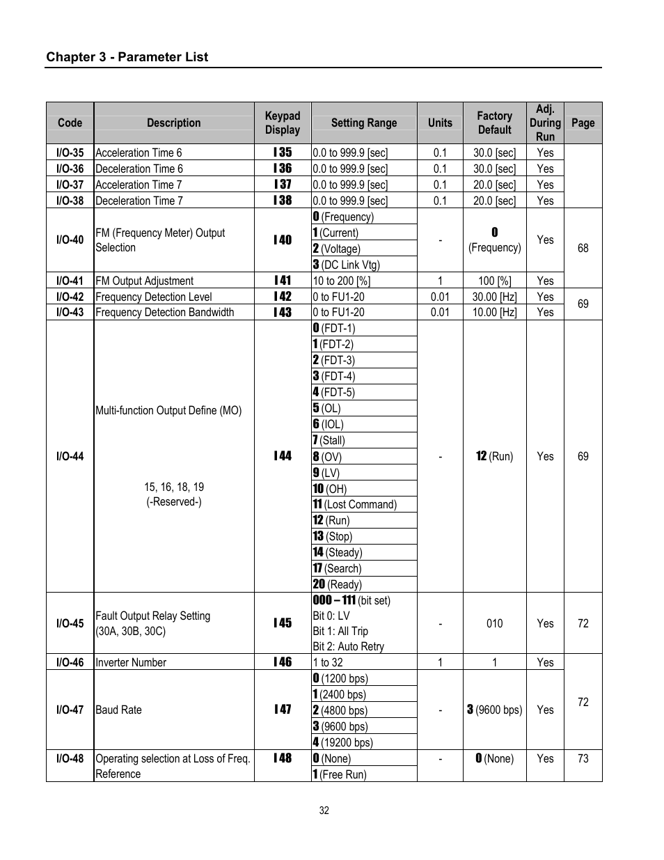 Cleveland Range inverter User Manual | Page 38 / 119