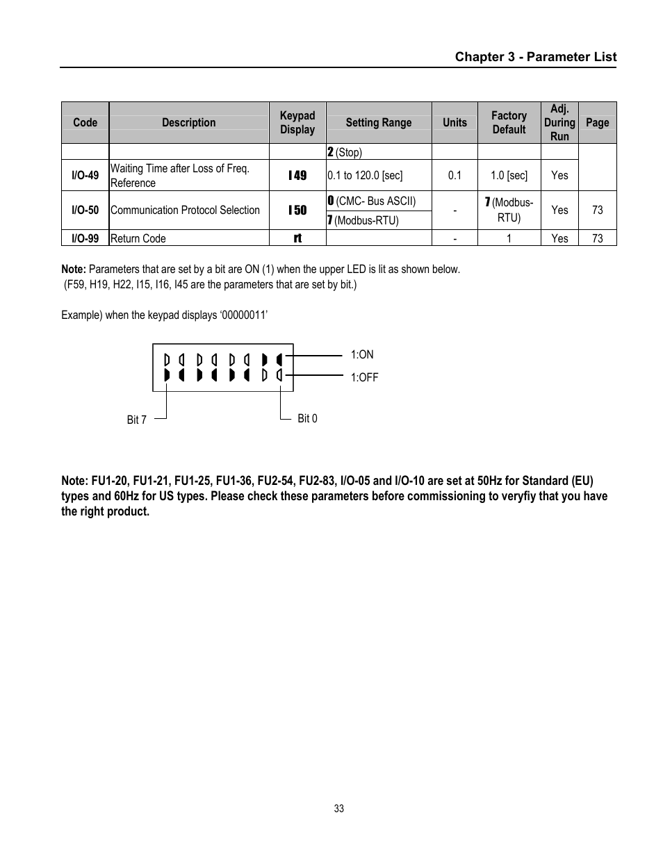 Cleveland Range inverter User Manual | Page 39 / 119