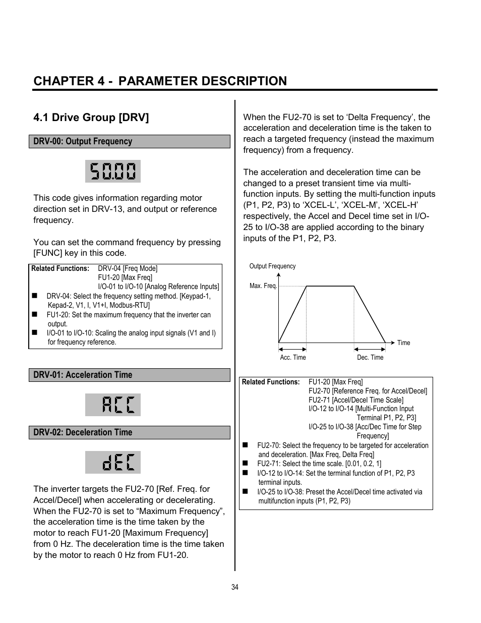 Chapter 4 - parameter description, 1 drive group [drv | Cleveland Range inverter User Manual | Page 40 / 119