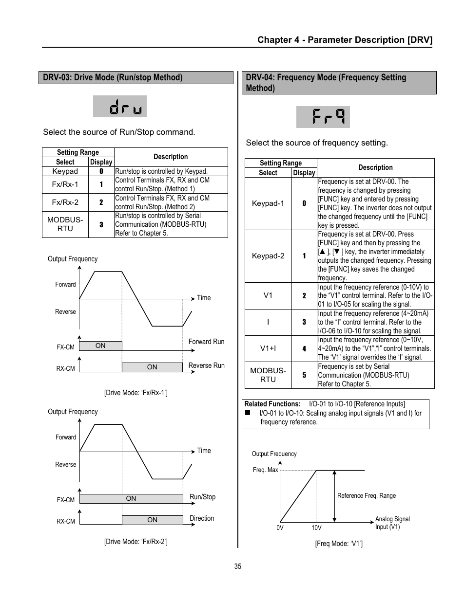 Cleveland Range inverter User Manual | Page 41 / 119