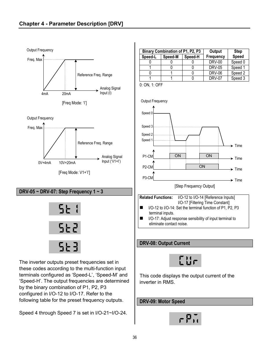 Cleveland Range inverter User Manual | Page 42 / 119