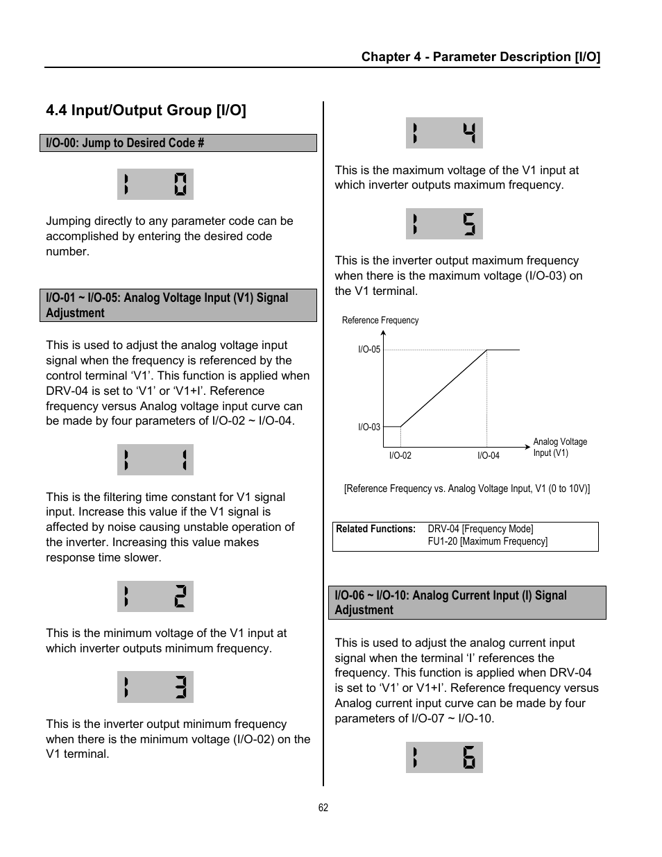 4 input/output group [i/o | Cleveland Range inverter User Manual | Page 68 / 119