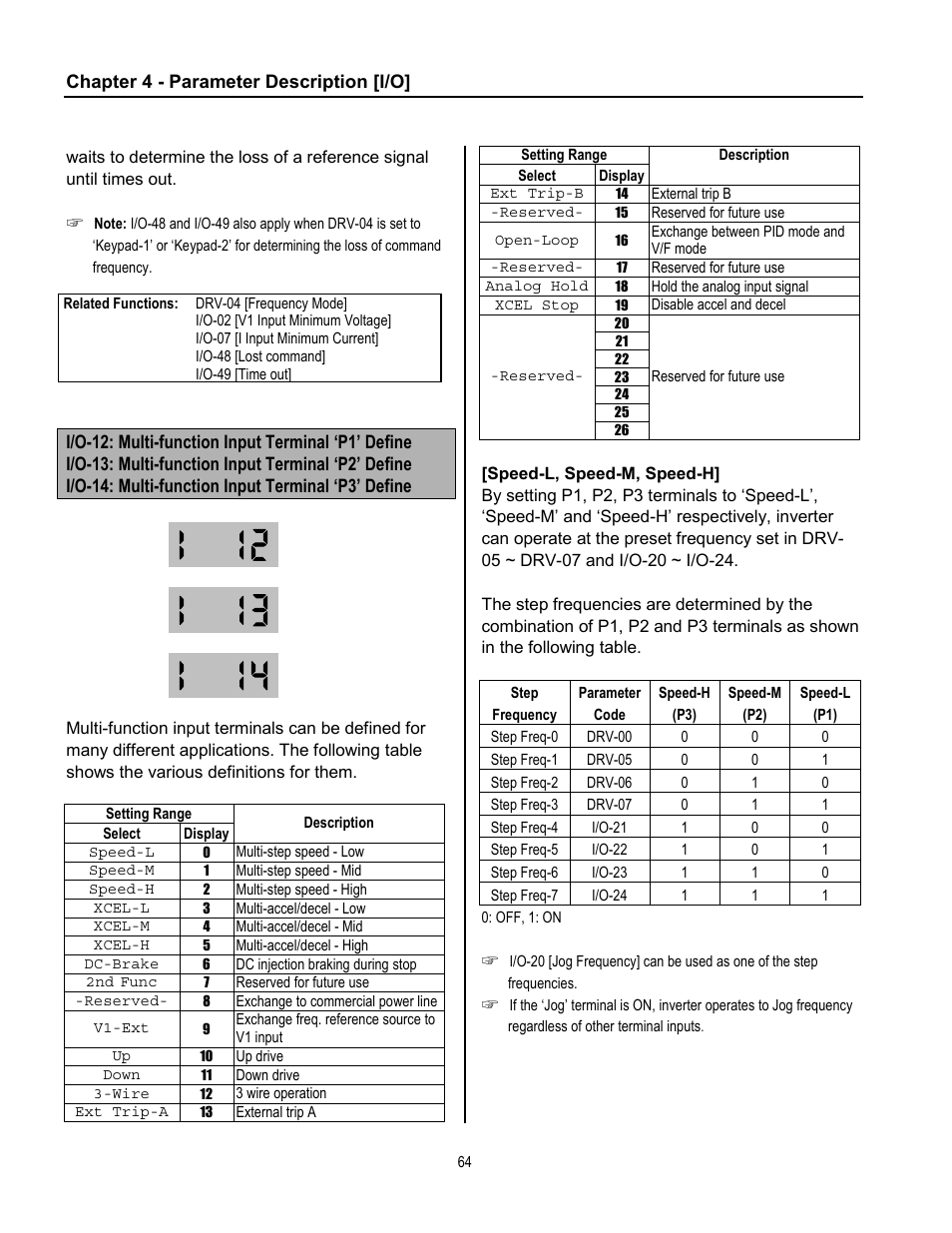 Cleveland Range inverter User Manual | Page 70 / 119