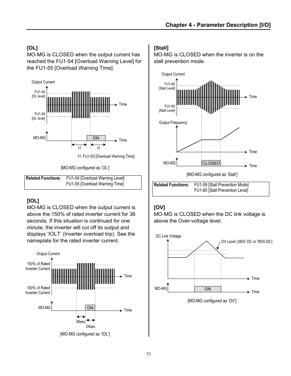 Chapter 4 - parameter description [i/o | Cleveland Range inverter User Manual | Page 77 / 119