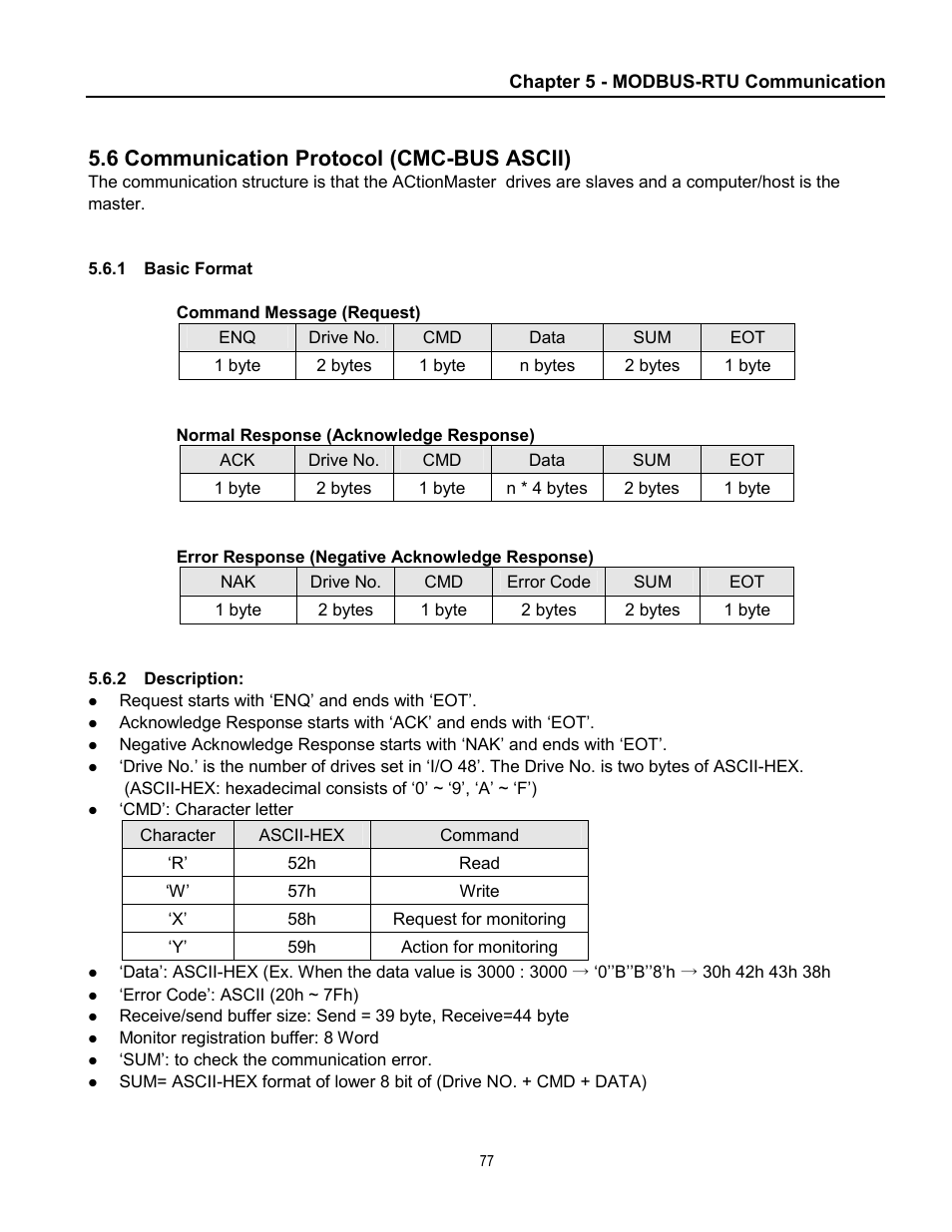 6 communication protocol (cmc-bus ascii) | Cleveland Range inverter User Manual | Page 83 / 119