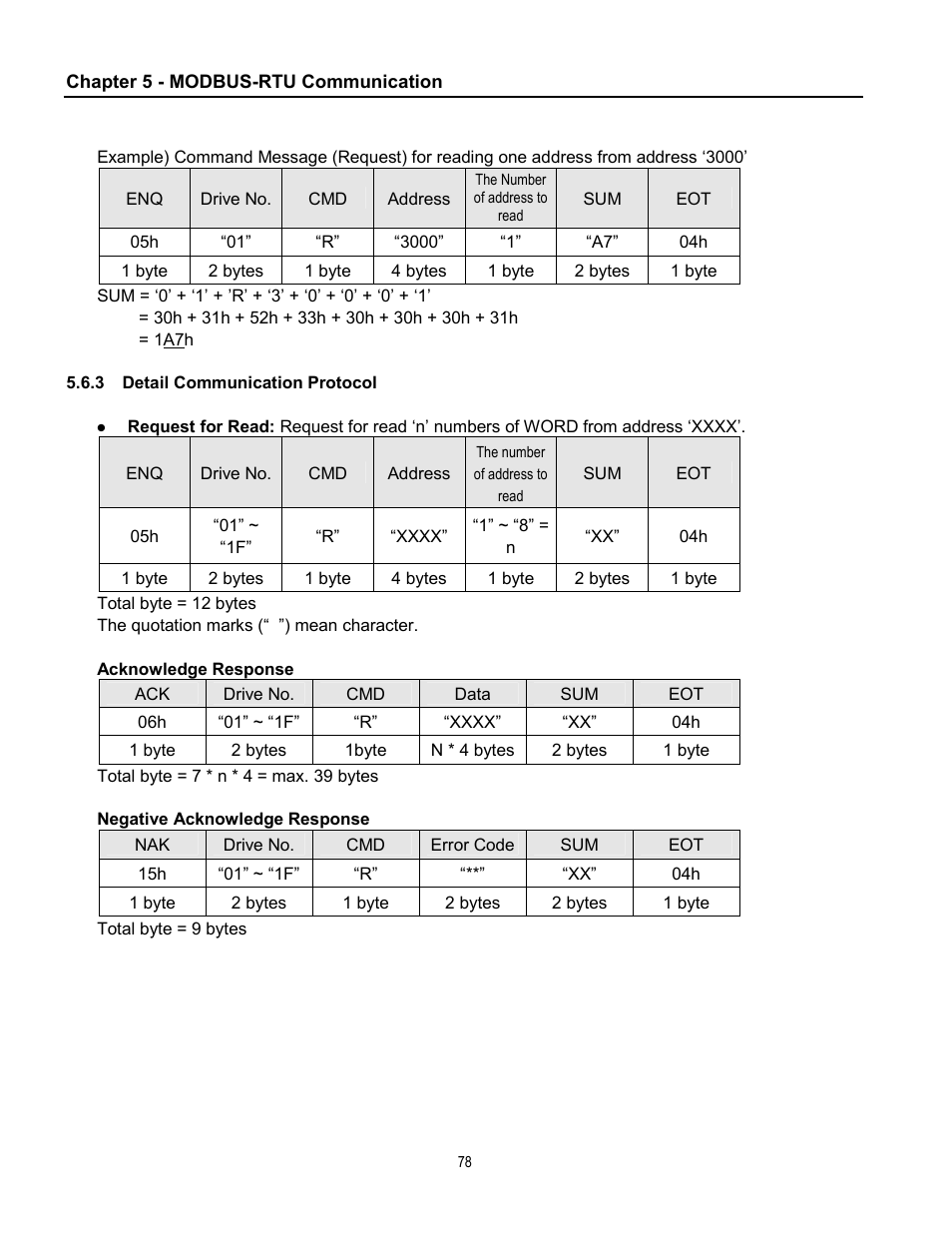 Cleveland Range inverter User Manual | Page 84 / 119