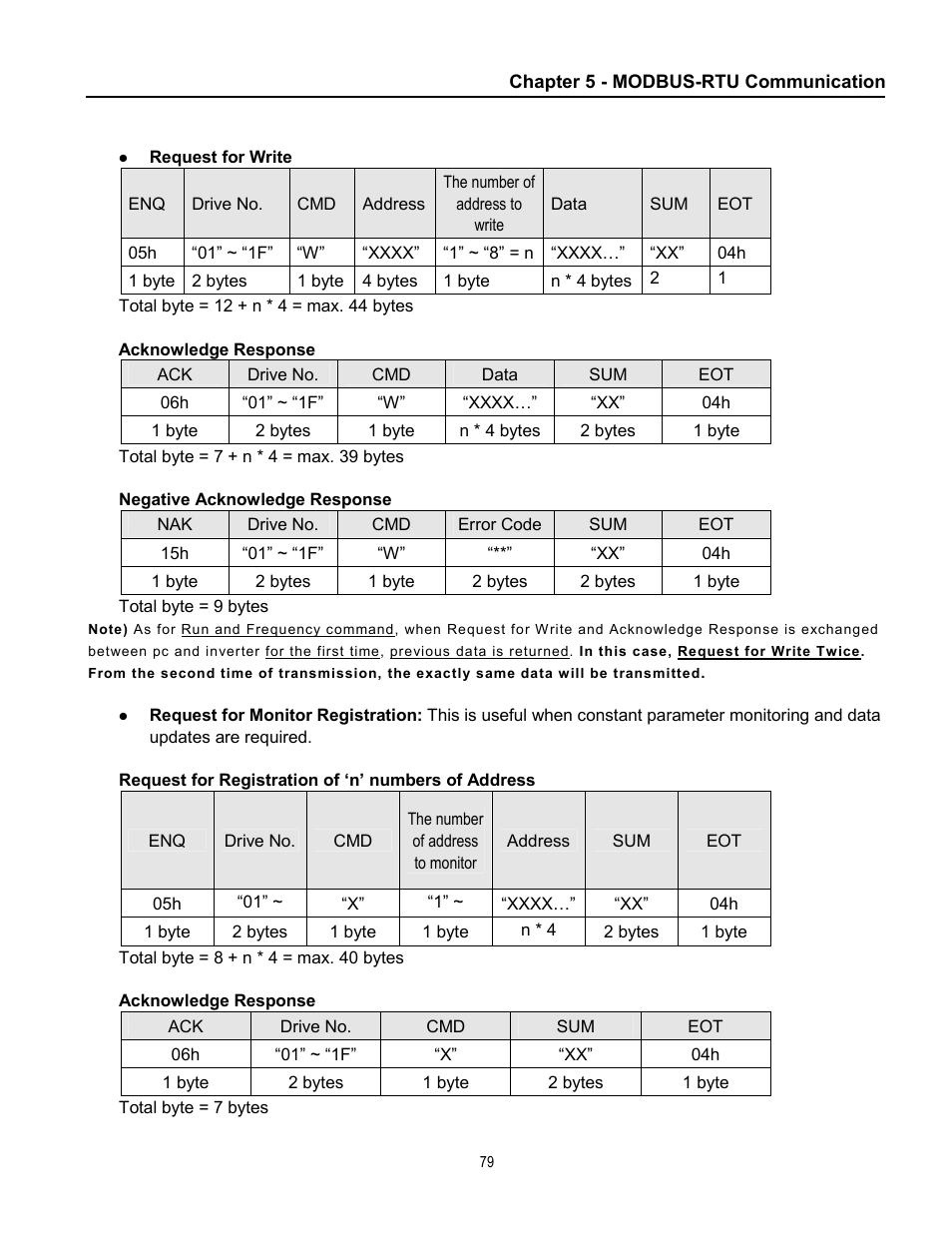 Cleveland Range inverter User Manual | Page 85 / 119